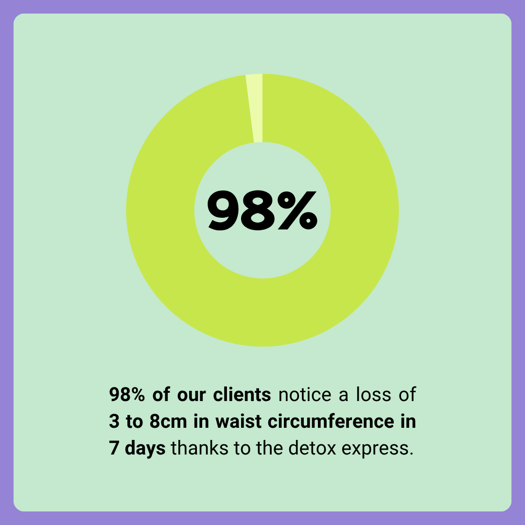 Mini Detox Express - Menthe